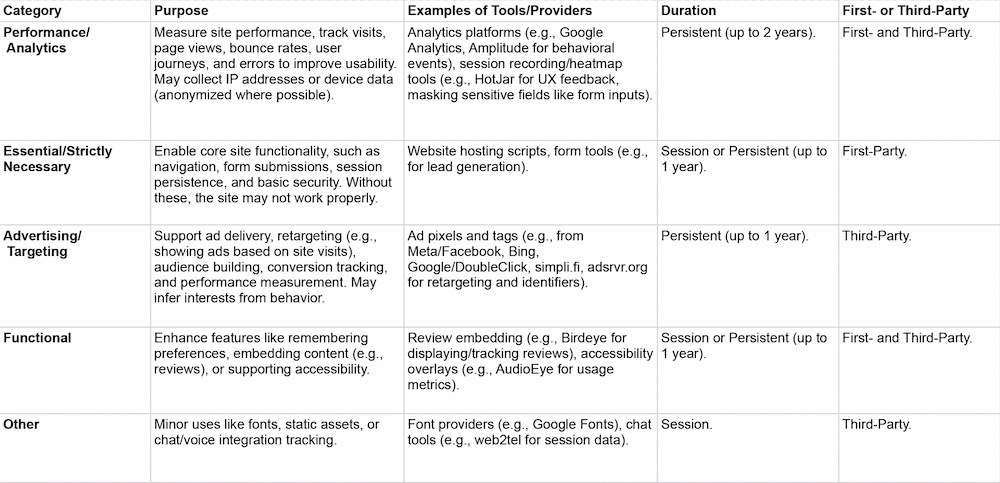 Stanley Ruth Privacy Policy Chart - 03.04.2026 (web)